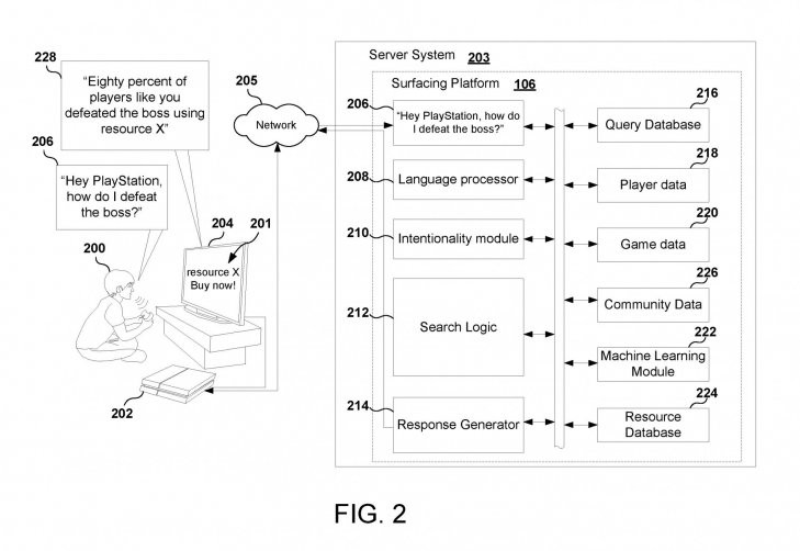 Sony registra nova patente e pode revolucionar sistema de microtransações